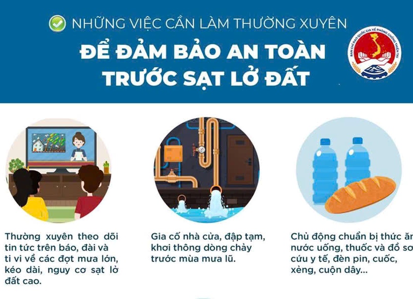 Vì cộng đồng bền vững, thích ứng thiên tai năm 2025